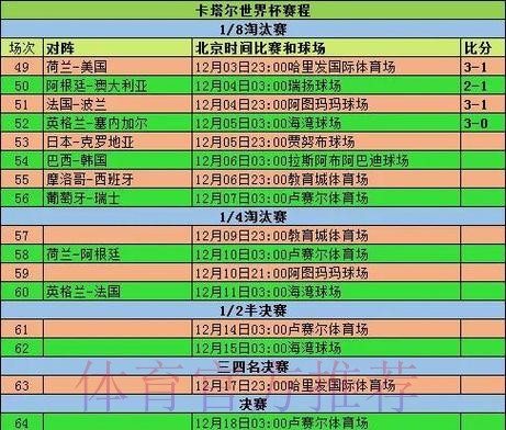 2026世界杯小组赛赛程实时更新完整安排怎么查 2026世界杯小组赛赛程实时更新完整安排怎么查